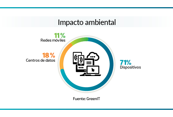 Impacto ambiental